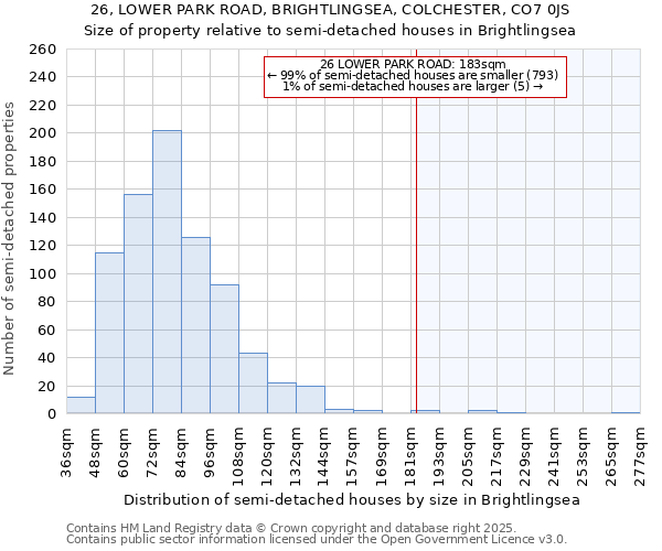 26, LOWER PARK ROAD, BRIGHTLINGSEA, COLCHESTER, CO7 0JS: Size of property relative to semi-detached houses houses in Brightlingsea