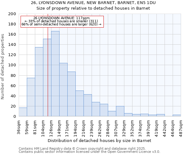 26, LYONSDOWN AVENUE, NEW BARNET, BARNET, EN5 1DU: Size of property relative to detached houses houses in Barnet