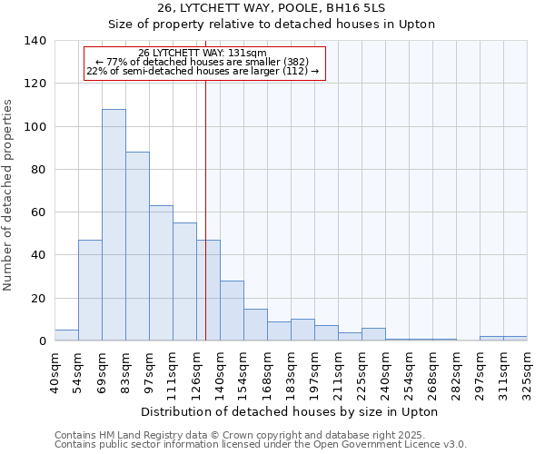 26, LYTCHETT WAY, POOLE, BH16 5LS: Size of property relative to detached houses houses in Upton