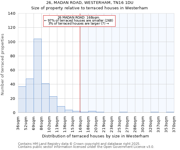 26, MADAN ROAD, WESTERHAM, TN16 1DU: Size of property relative to terraced houses houses in Westerham