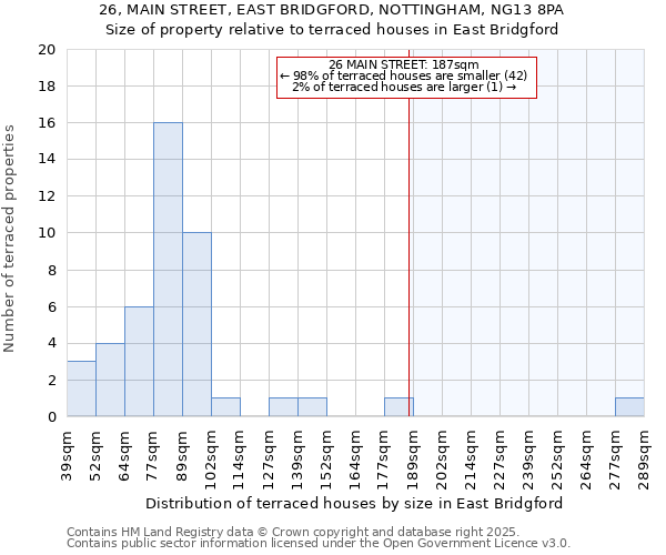 26, MAIN STREET, EAST BRIDGFORD, NOTTINGHAM, NG13 8PA: Size of property relative to terraced houses houses in East Bridgford