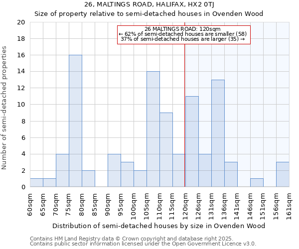 26, MALTINGS ROAD, HALIFAX, HX2 0TJ: Size of property relative to semi-detached houses houses in Ovenden Wood