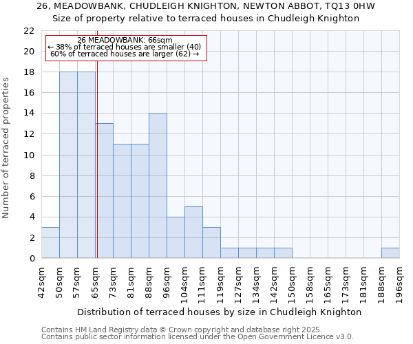 26, MEADOWBANK, CHUDLEIGH KNIGHTON, NEWTON ABBOT, TQ13 0HW: Size of property relative to terraced houses houses in Chudleigh Knighton