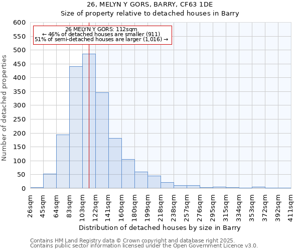 26, MELYN Y GORS, BARRY, CF63 1DE: Size of property relative to detached houses houses in Barry