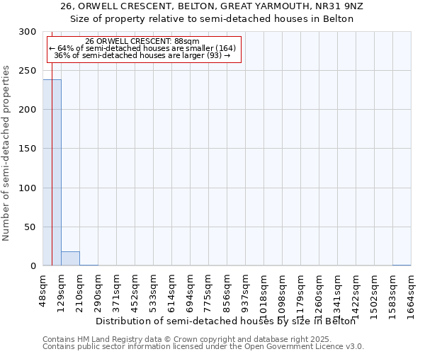 26, ORWELL CRESCENT, BELTON, GREAT YARMOUTH, NR31 9NZ: Size of property relative to semi-detached houses houses in Belton