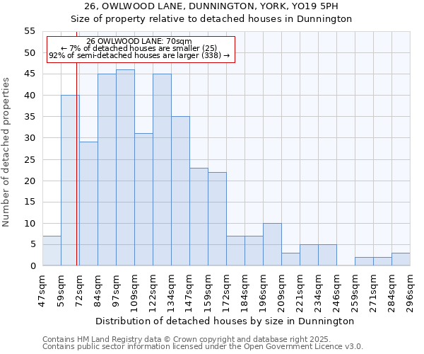 26, OWLWOOD LANE, DUNNINGTON, YORK, YO19 5PH: Size of property relative to detached houses houses in Dunnington