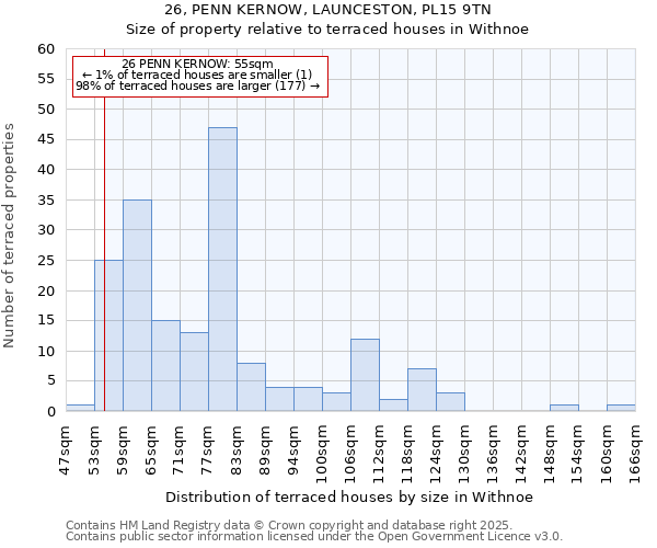 26, PENN KERNOW, LAUNCESTON, PL15 9TN: Size of property relative to terraced houses houses in Withnoe