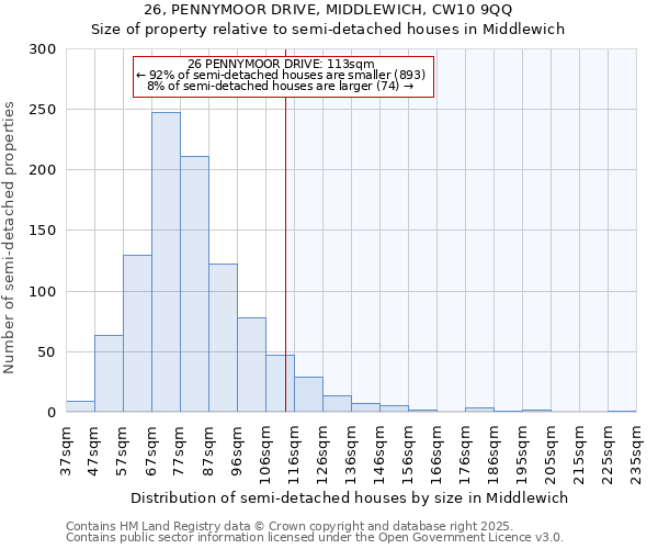 26, PENNYMOOR DRIVE, MIDDLEWICH, CW10 9QQ: Size of property relative to semi-detached houses houses in Middlewich