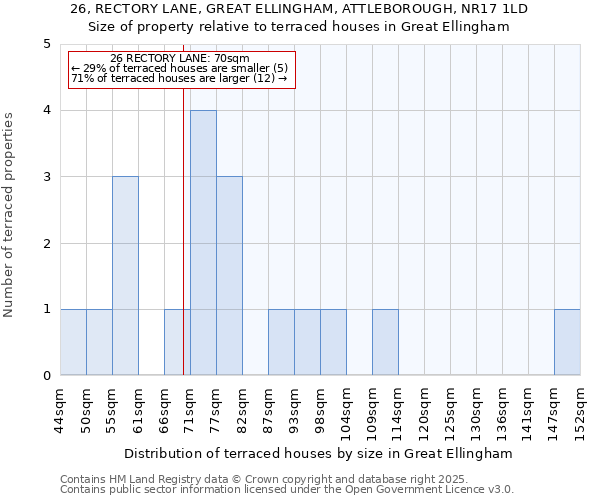 26, RECTORY LANE, GREAT ELLINGHAM, ATTLEBOROUGH, NR17 1LD: Size of property relative to terraced houses houses in Great Ellingham