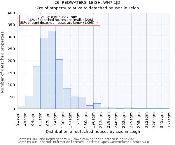 26, REDWATERS, LEIGH, WN7 1JD: Size of property relative to detached houses houses in Leigh