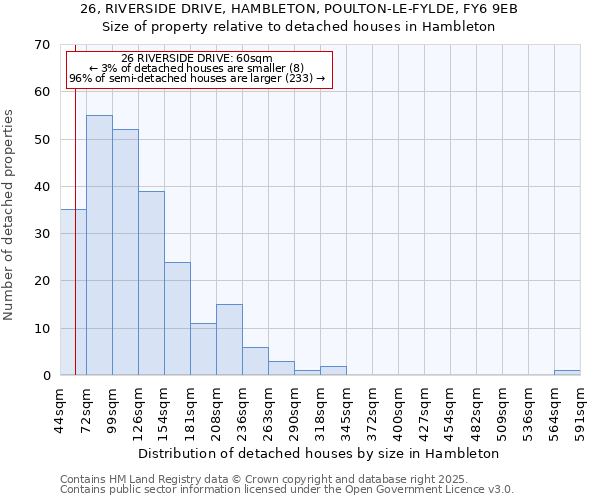 26, RIVERSIDE DRIVE, HAMBLETON, POULTON-LE-FYLDE, FY6 9EB: Size of property relative to detached houses houses in Hambleton