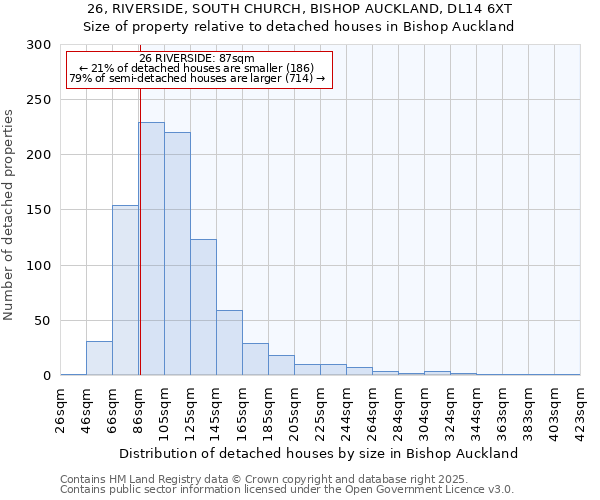 26, RIVERSIDE, SOUTH CHURCH, BISHOP AUCKLAND, DL14 6XT: Size of property relative to detached houses houses in Bishop Auckland