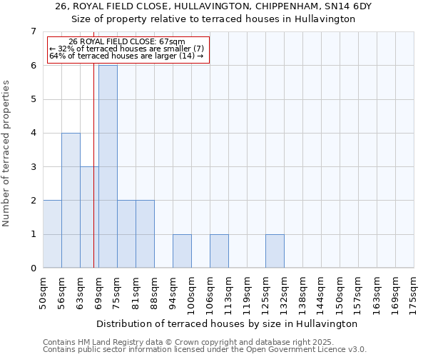 26, ROYAL FIELD CLOSE, HULLAVINGTON, CHIPPENHAM, SN14 6DY: Size of property relative to terraced houses houses in Hullavington