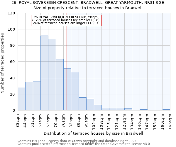 26, ROYAL SOVEREIGN CRESCENT, BRADWELL, GREAT YARMOUTH, NR31 9GE: Size of property relative to terraced houses houses in Bradwell