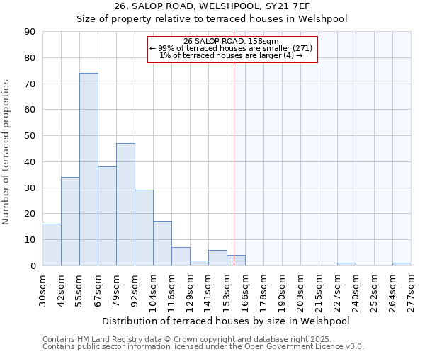 26, SALOP ROAD, WELSHPOOL, SY21 7EF: Size of property relative to terraced houses houses in Welshpool