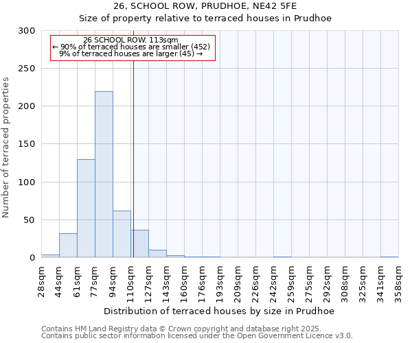 26, SCHOOL ROW, PRUDHOE, NE42 5FE: Size of property relative to terraced houses houses in Prudhoe