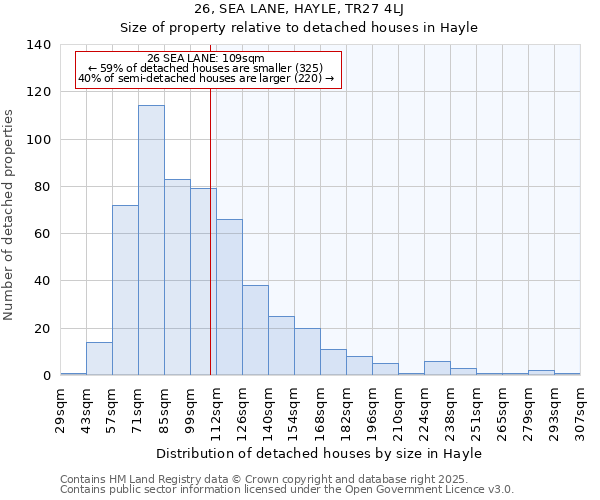 26, SEA LANE, HAYLE, TR27 4LJ: Size of property relative to detached houses houses in Hayle