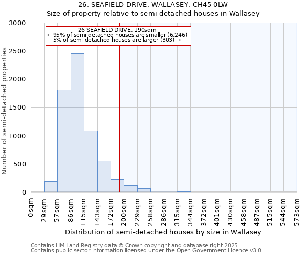 26, SEAFIELD DRIVE, WALLASEY, CH45 0LW: Size of property relative to semi-detached houses houses in Wallasey