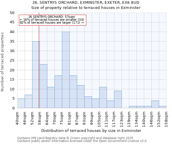 26, SENTRYS ORCHARD, EXMINSTER, EXETER, EX6 8UD: Size of property relative to terraced houses houses in Exminster