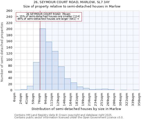 26, SEYMOUR COURT ROAD, MARLOW, SL7 3AY: Size of property relative to semi-detached houses houses in Marlow