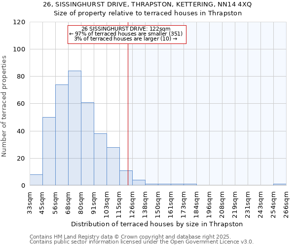 26, SISSINGHURST DRIVE, THRAPSTON, KETTERING, NN14 4XQ: Size of property relative to terraced houses houses in Thrapston