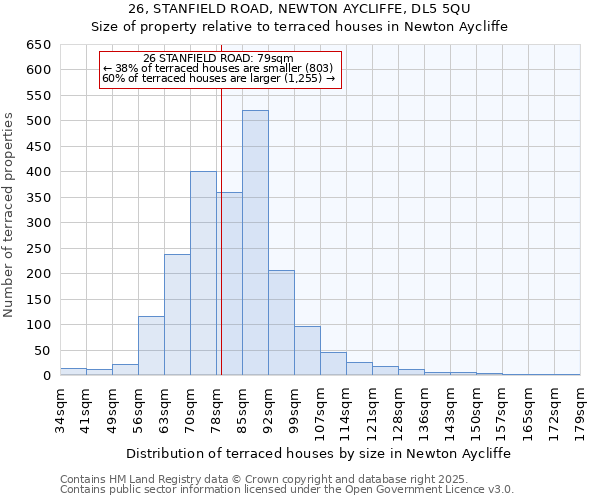 26, STANFIELD ROAD, NEWTON AYCLIFFE, DL5 5QU: Size of property relative to terraced houses houses in Newton Aycliffe