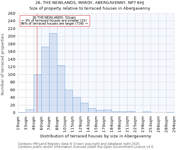 26, THE NEWLANDS, MARDY, ABERGAVENNY, NP7 6HJ: Size of property relative to terraced houses houses in Abergavenny