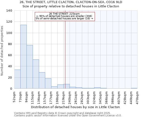 26, THE STREET, LITTLE CLACTON, CLACTON-ON-SEA, CO16 9LD: Size of property relative to detached houses houses in Little Clacton
