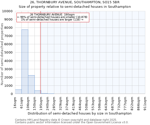 26, THORNBURY AVENUE, SOUTHAMPTON, SO15 5BR: Size of property relative to semi-detached houses houses in Southampton