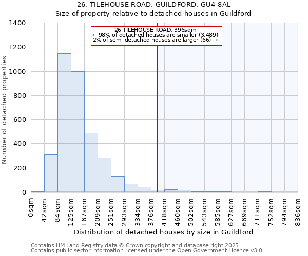 26, TILEHOUSE ROAD, GUILDFORD, GU4 8AL: Size of property relative to detached houses houses in Guildford