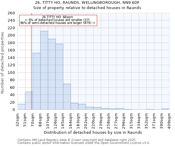 26, TITTY HO, RAUNDS, WELLINGBOROUGH, NN9 6DF: Size of property relative to detached houses houses in Raunds