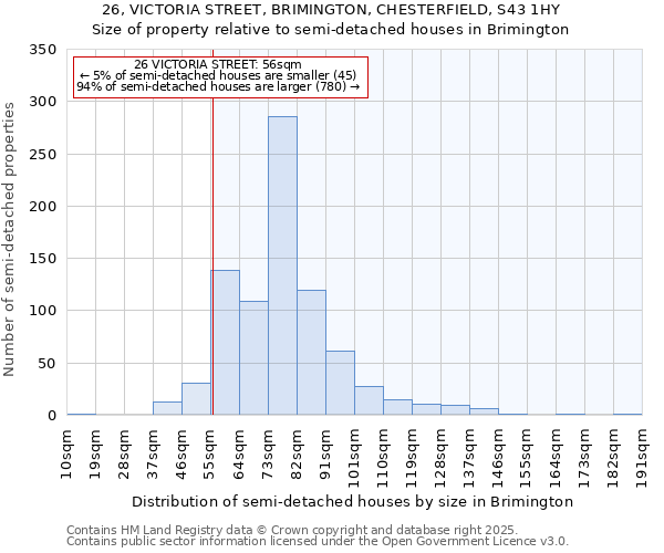 26, VICTORIA STREET, BRIMINGTON, CHESTERFIELD, S43 1HY: Size of property relative to semi-detached houses houses in Brimington