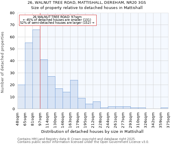 26, WALNUT TREE ROAD, MATTISHALL, DEREHAM, NR20 3GS: Size of property relative to detached houses houses in Mattishall