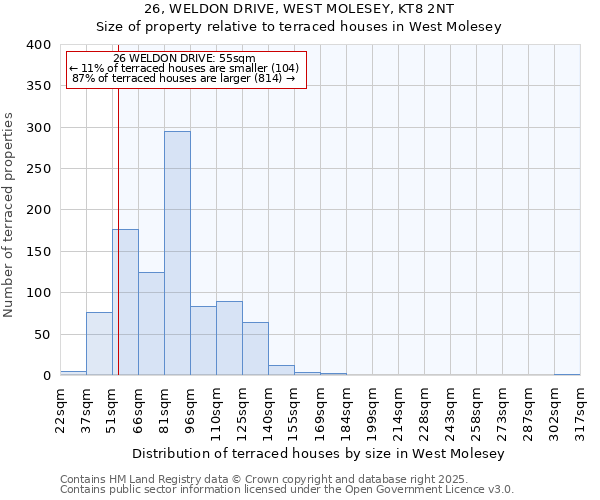 26, WELDON DRIVE, WEST MOLESEY, KT8 2NT: Size of property relative to terraced houses houses in West Molesey