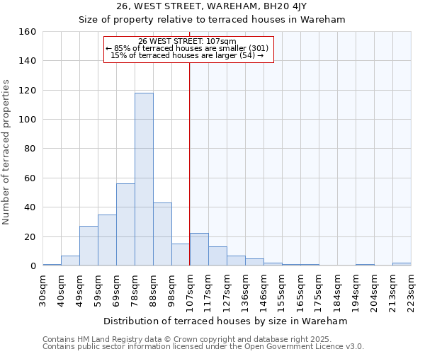 26, WEST STREET, WAREHAM, BH20 4JY: Size of property relative to terraced houses houses in Wareham