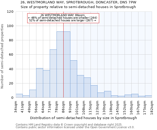 26, WESTMORLAND WAY, SPROTBROUGH, DONCASTER, DN5 7PW: Size of property relative to semi-detached houses houses in Sprotbrough