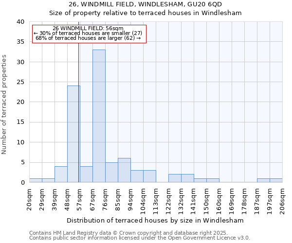 26, WINDMILL FIELD, WINDLESHAM, GU20 6QD: Size of property relative to terraced houses houses in Windlesham