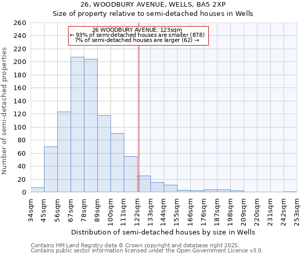 26, WOODBURY AVENUE, WELLS, BA5 2XP: Size of property relative to semi-detached houses houses in Wells