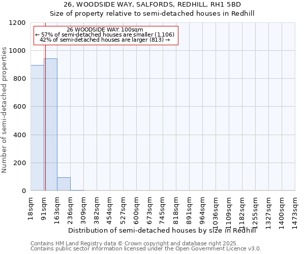 26, WOODSIDE WAY, SALFORDS, REDHILL, RH1 5BD: Size of property relative to semi-detached houses houses in Redhill