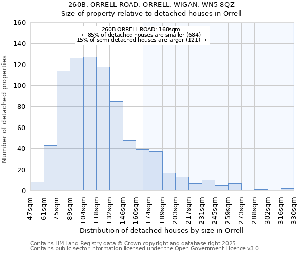 260B, ORRELL ROAD, ORRELL, WIGAN, WN5 8QZ: Size of property relative to detached houses houses in Orrell