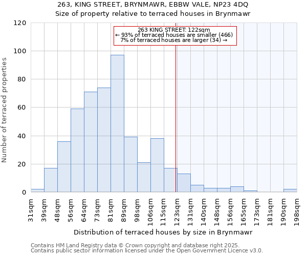 263, KING STREET, BRYNMAWR, EBBW VALE, NP23 4DQ: Size of property relative to terraced houses houses in Brynmawr