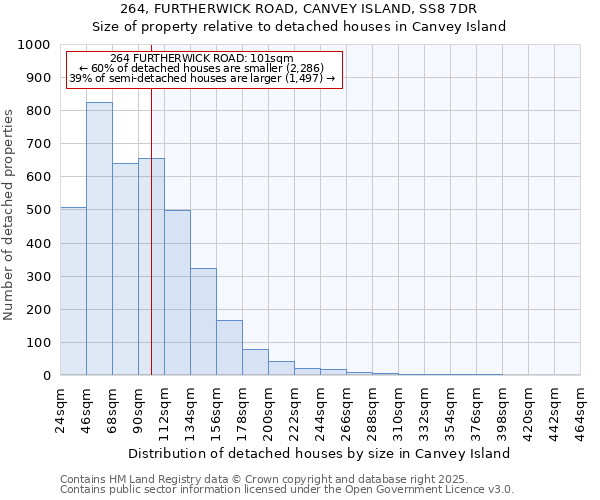 264, FURTHERWICK ROAD, CANVEY ISLAND, SS8 7DR: Size of property relative to detached houses houses in Canvey Island