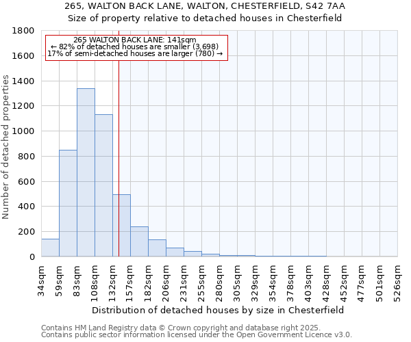 265, WALTON BACK LANE, WALTON, CHESTERFIELD, S42 7AA: Size of property relative to detached houses houses in Chesterfield