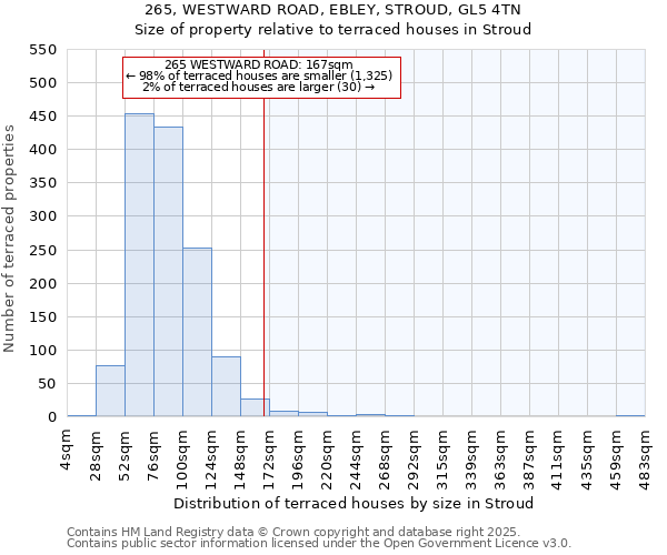 265, WESTWARD ROAD, EBLEY, STROUD, GL5 4TN: Size of property relative to terraced houses houses in Stroud