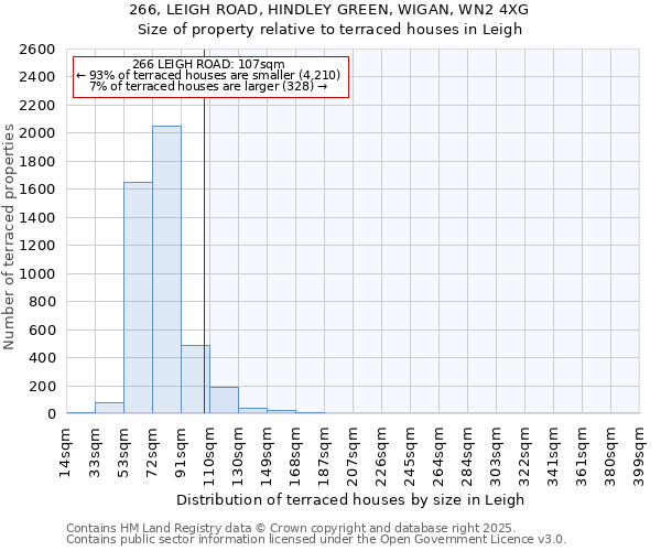 266, LEIGH ROAD, HINDLEY GREEN, WIGAN, WN2 4XG: Size of property relative to terraced houses houses in Leigh