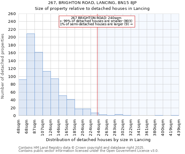 267, BRIGHTON ROAD, LANCING, BN15 8JP: Size of property relative to detached houses houses in Lancing