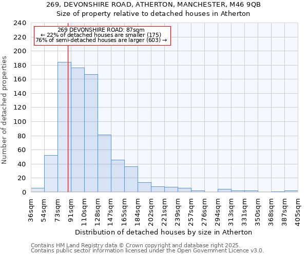 269, DEVONSHIRE ROAD, ATHERTON, MANCHESTER, M46 9QB: Size of property relative to detached houses houses in Atherton