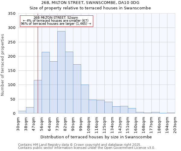26B, MILTON STREET, SWANSCOMBE, DA10 0DG: Size of property relative to terraced houses houses in Swanscombe