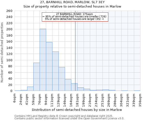 27, BARNHILL ROAD, MARLOW, SL7 3EY: Size of property relative to semi-detached houses houses in Marlow