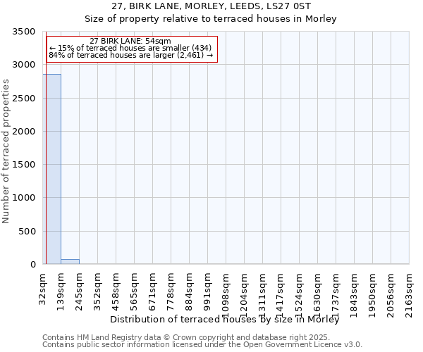 27, BIRK LANE, MORLEY, LEEDS, LS27 0ST: Size of property relative to terraced houses houses in Morley